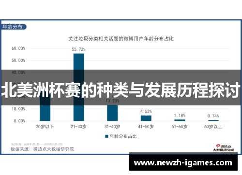 北美洲杯赛的种类与发展历程探讨