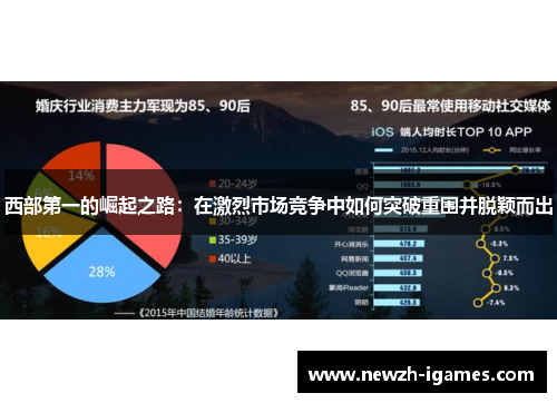 西部第一的崛起之路:在激烈市场竞争中如何突破重围并脱颖而出 西部第一的崛起之路:在激烈市场竞争中如何突破重围并脱颖而出