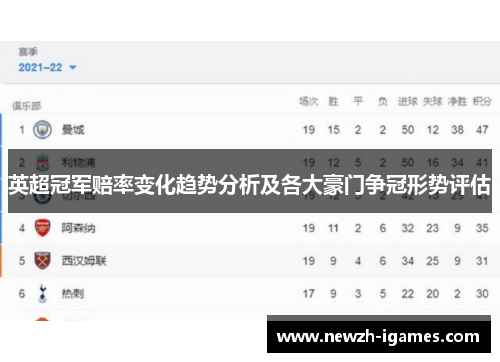 英超冠军赔率变化趋势分析及各大豪门争冠形势评估