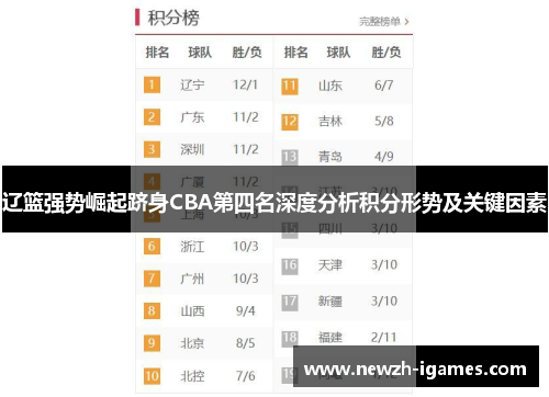 辽篮强势崛起跻身CBA第四名深度分析积分形势及关键因素