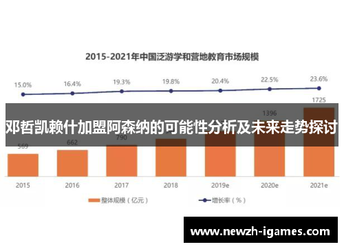 邓哲凯赖什加盟阿森纳的可能性分析及未来走势探讨