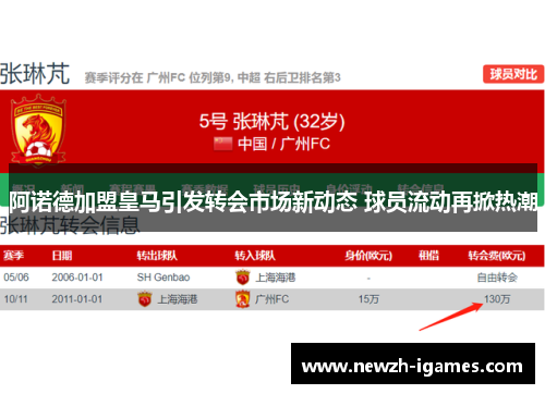 阿诺德加盟皇马引发转会市场新动态 球员流动再掀热潮